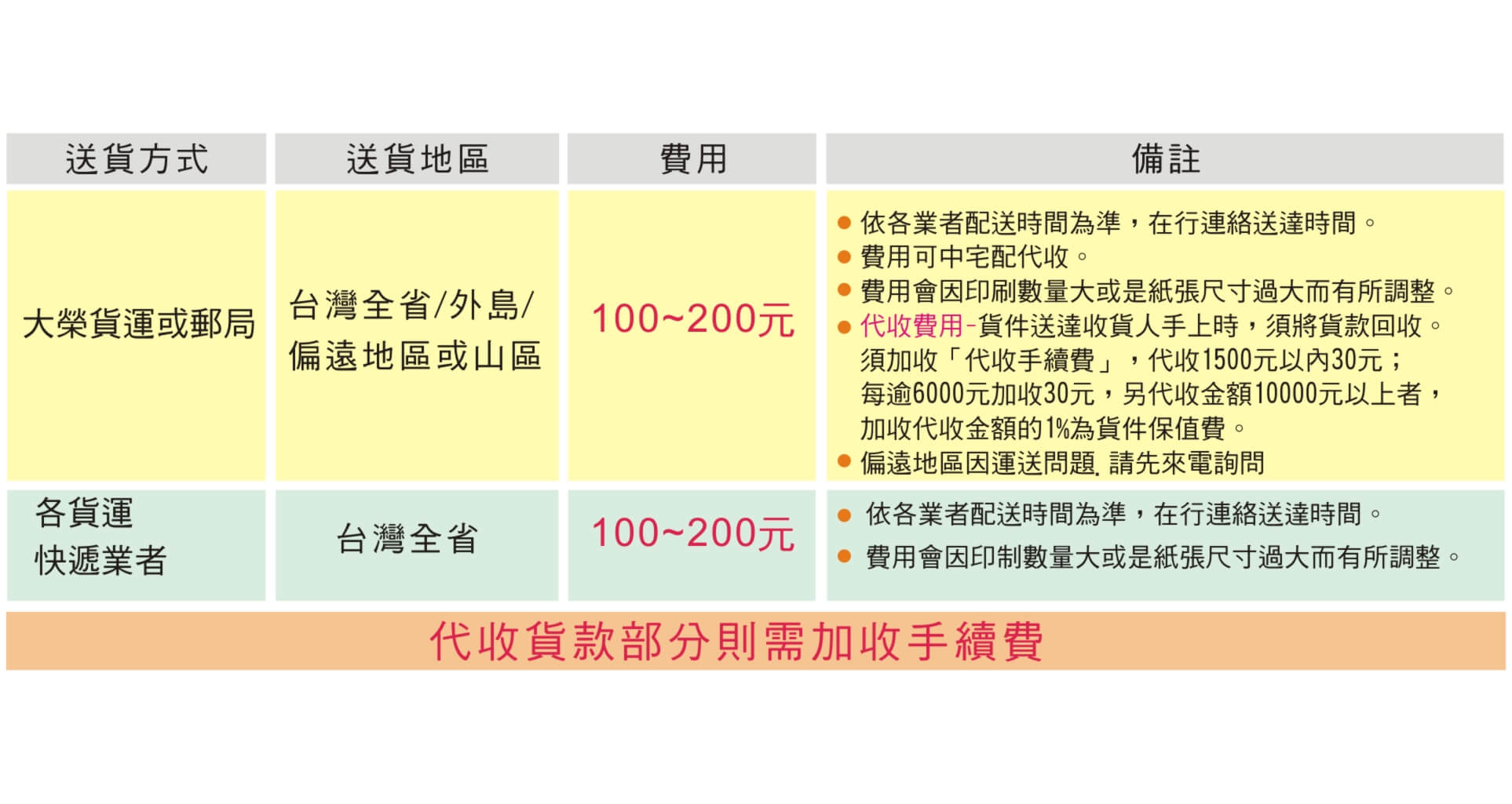 耀堂生活事業有限公司的常見問題圖片